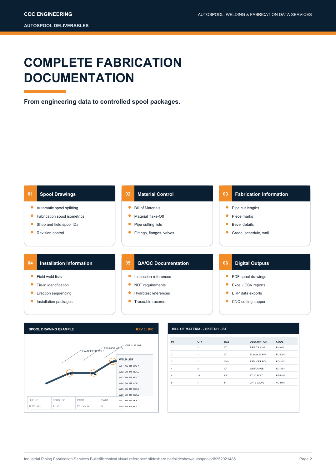 Complete fabrication documentation