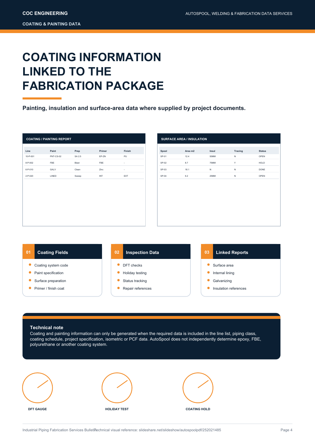 Coating and painting data bulletin page