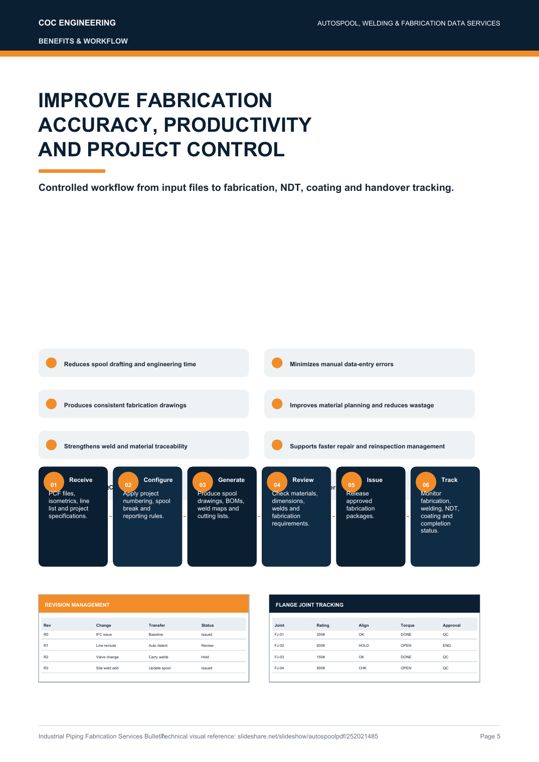 Benefits and workflow