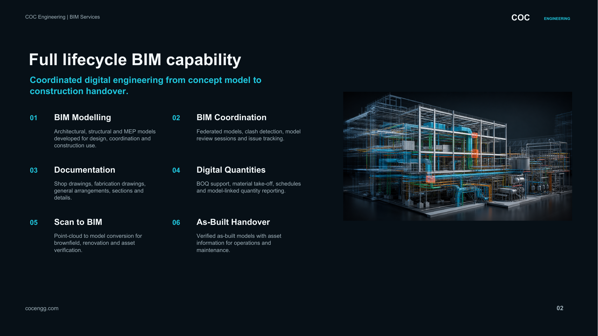 Full lifecycle BIM capability