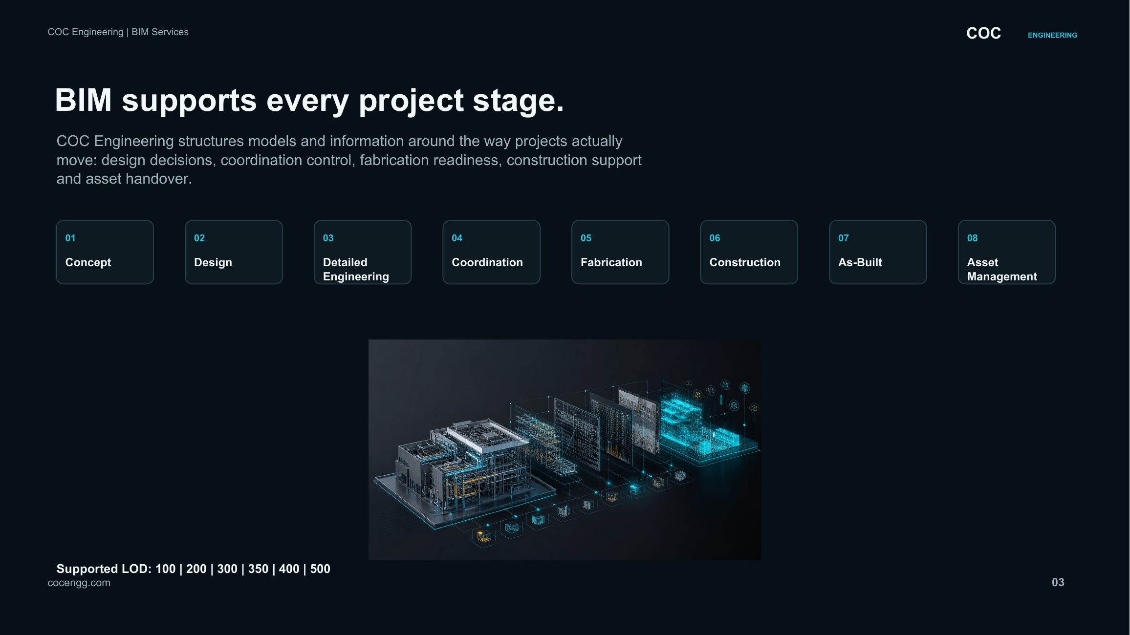 Project-stage BIM support