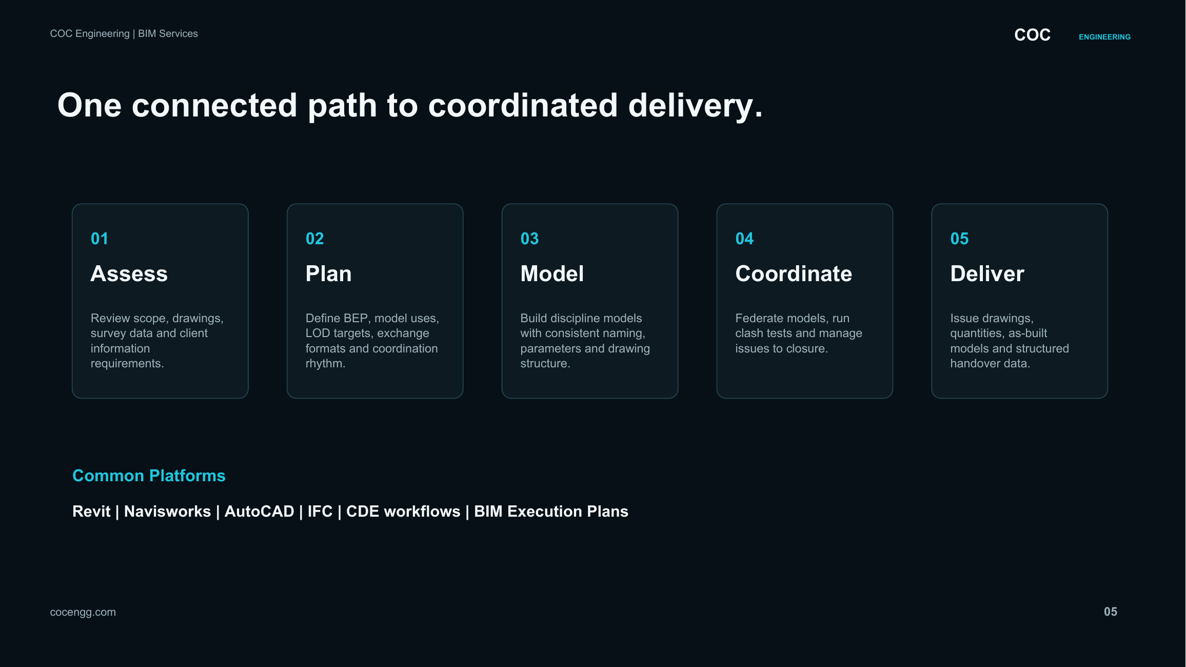 BIM workflow and platforms