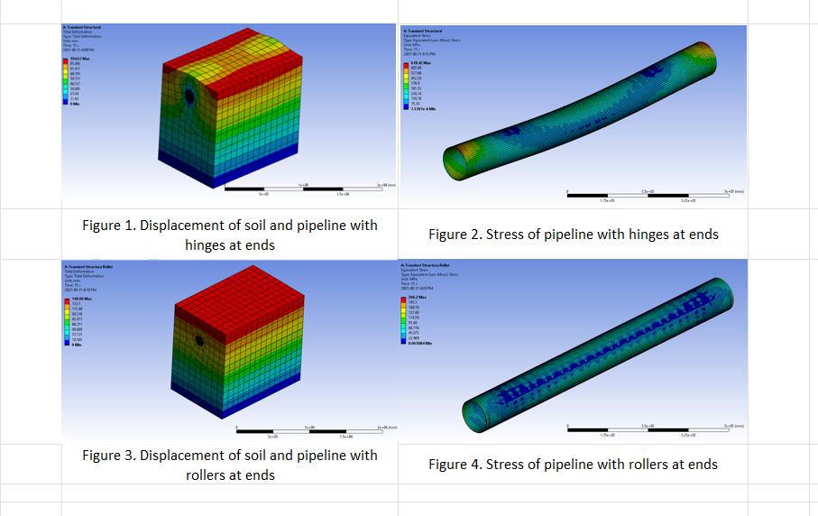 Soil and pipeline displacement and stress figures