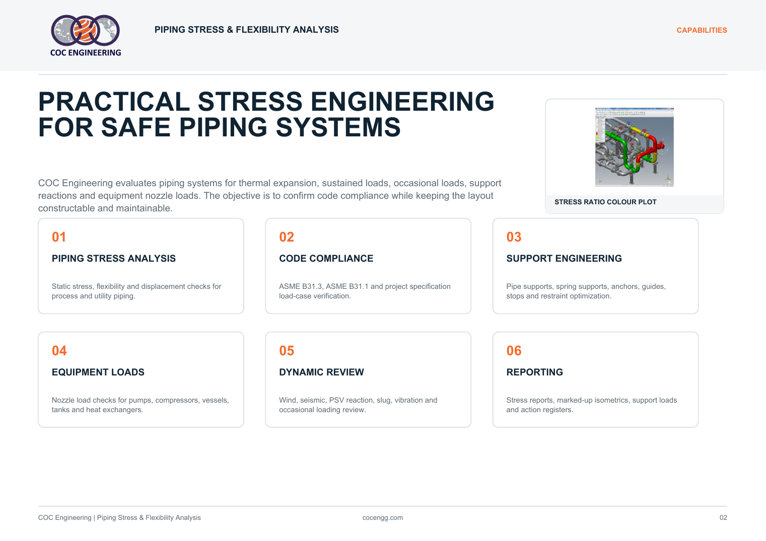 Piping Stress and Flexibility Analysis bulletin page 2