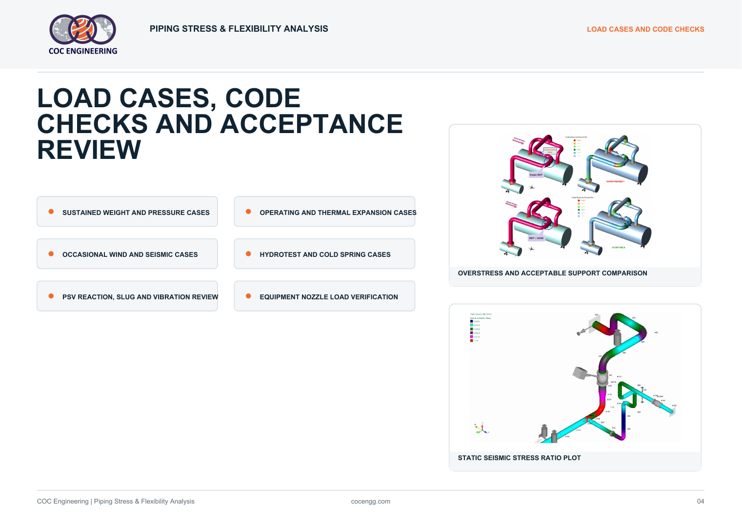 Piping Stress and Flexibility Analysis bulletin page 4